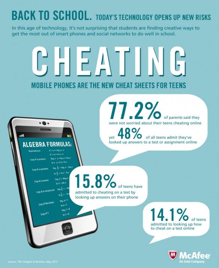 The Psychology Behind Cheating