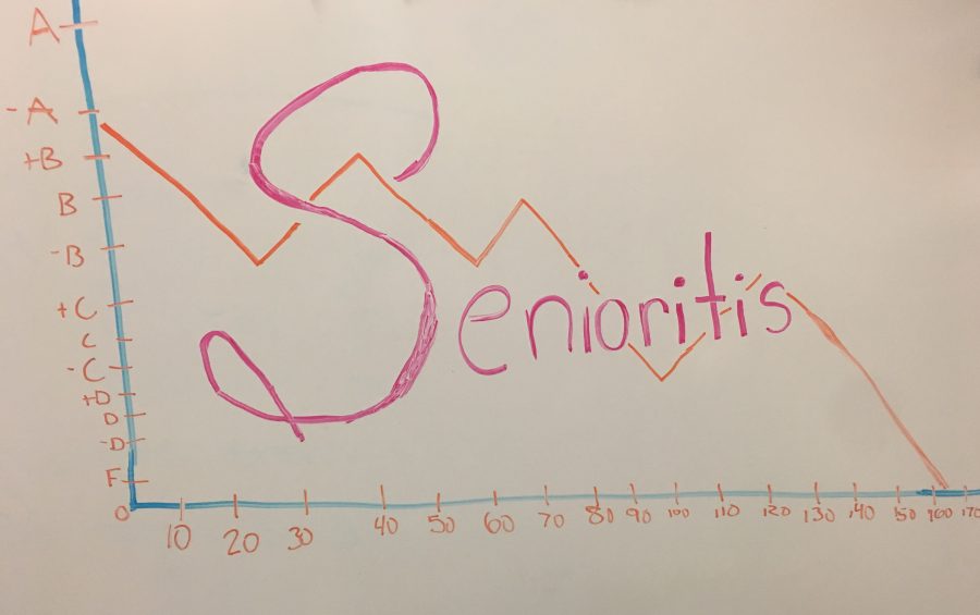 Seniors, Beware of Senioritis